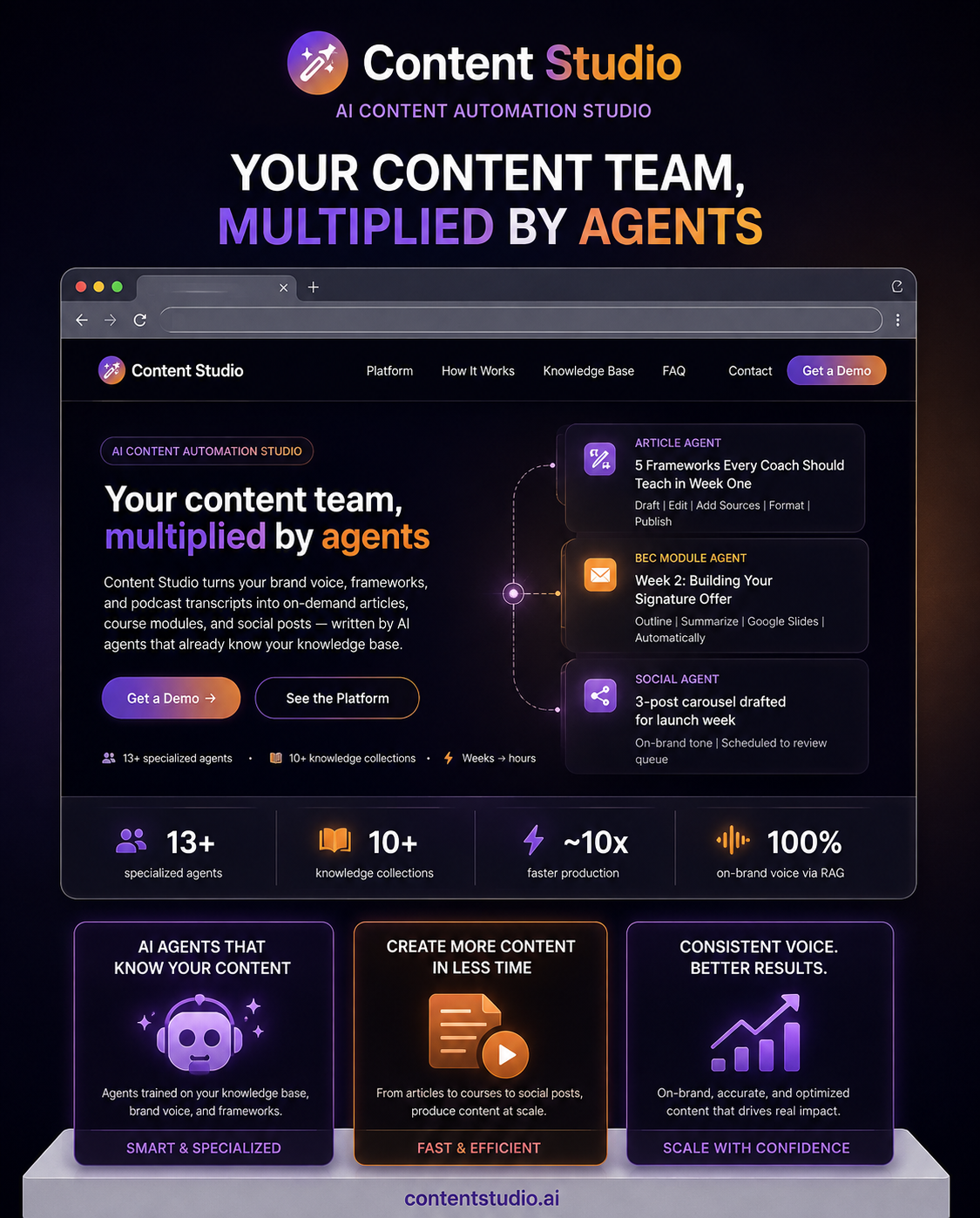 Content Studio AI content automation platform showcase