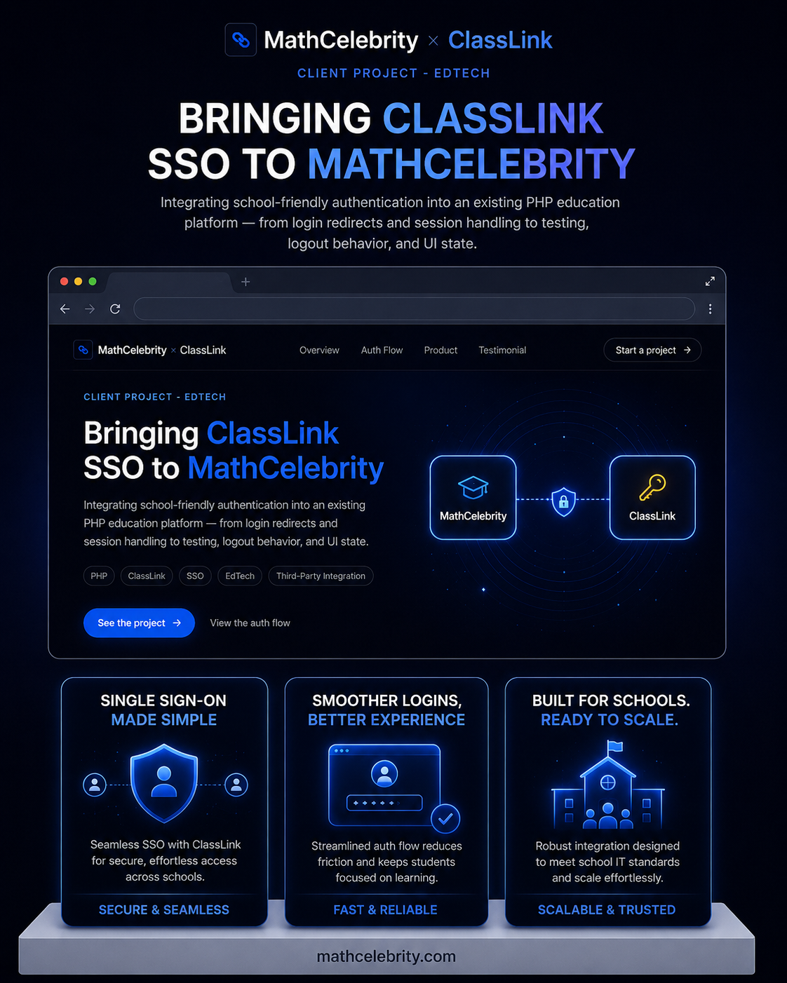 MathCelebrity ClassLink platform showcase