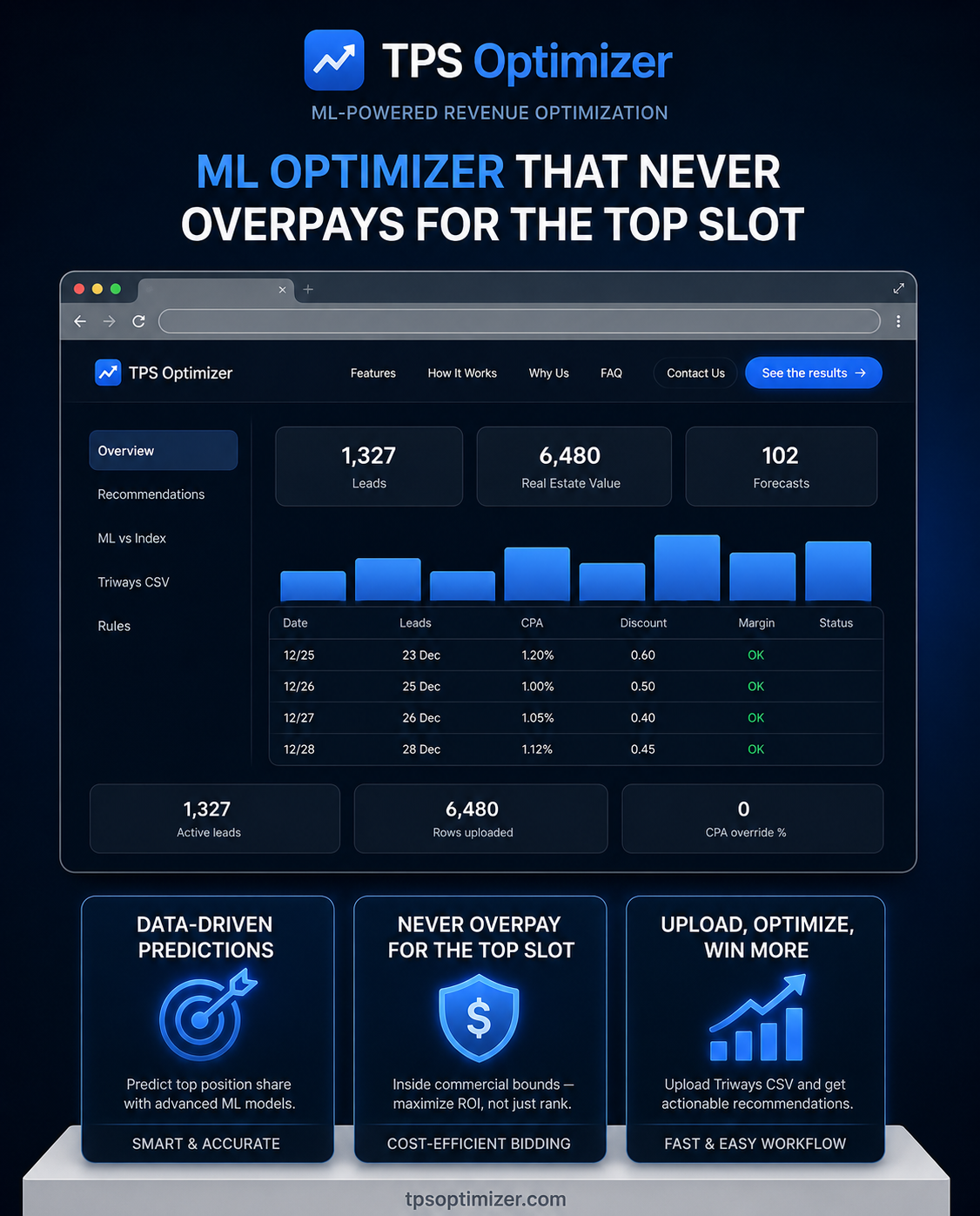 TPS Optimizer machine-learning revenue optimization platform showcase